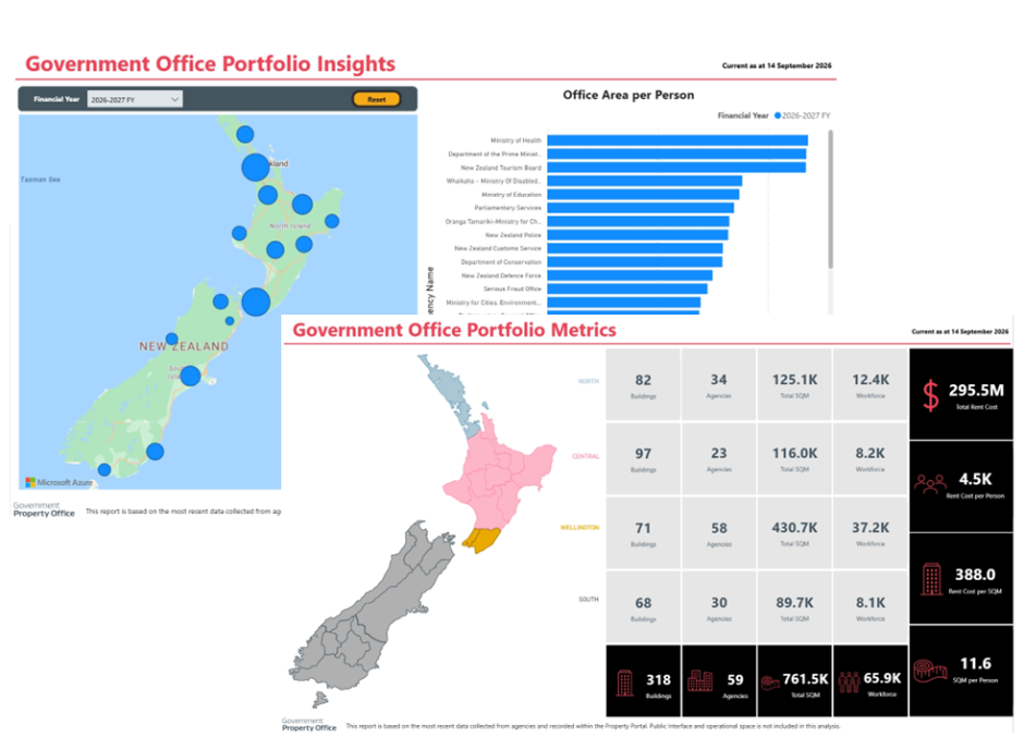 Portfolio insights dashboard