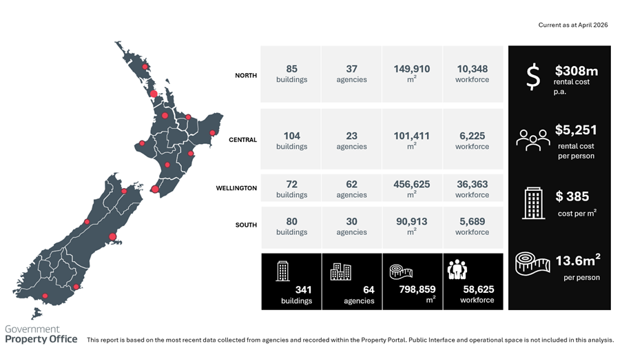 data insights overview