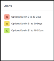 A screenshot of the Alerts tile from the homepage with red, amber, green menu options for upcoming lease events.